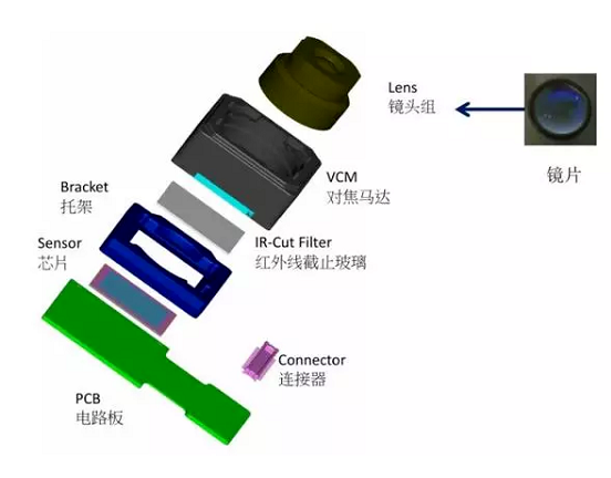 东阁镇苹果6维修为什么从iPhone6开始苹果摄像头就开始凸起了