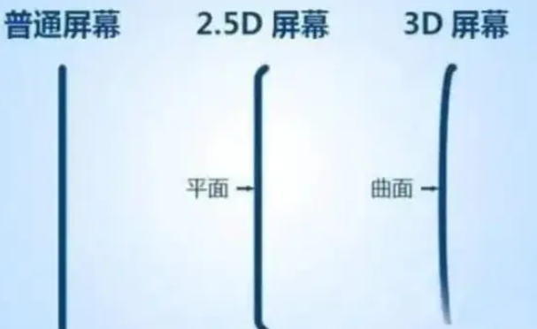 东阁镇apple维修服务中心分享iPhone曲面屏时代会来临吗 