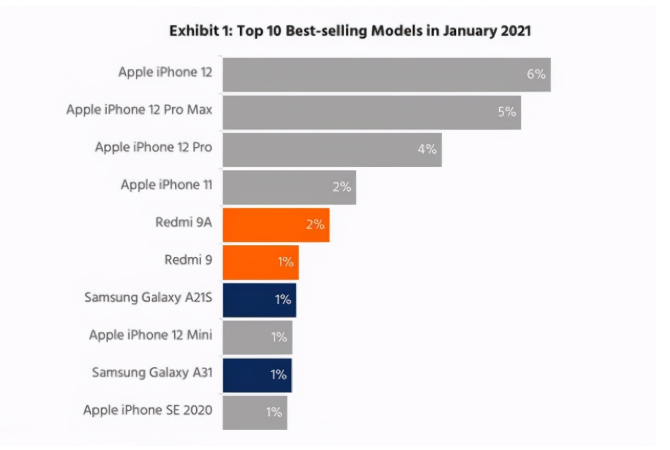 东阁镇苹果手机维修分享为什么iPhone 12吐槽最多反而销量 