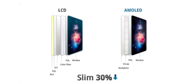 东阁镇苹果手机维修分享采用 OLED 屏幕和 LCD 屏幕的 iPhone 有什么差别 