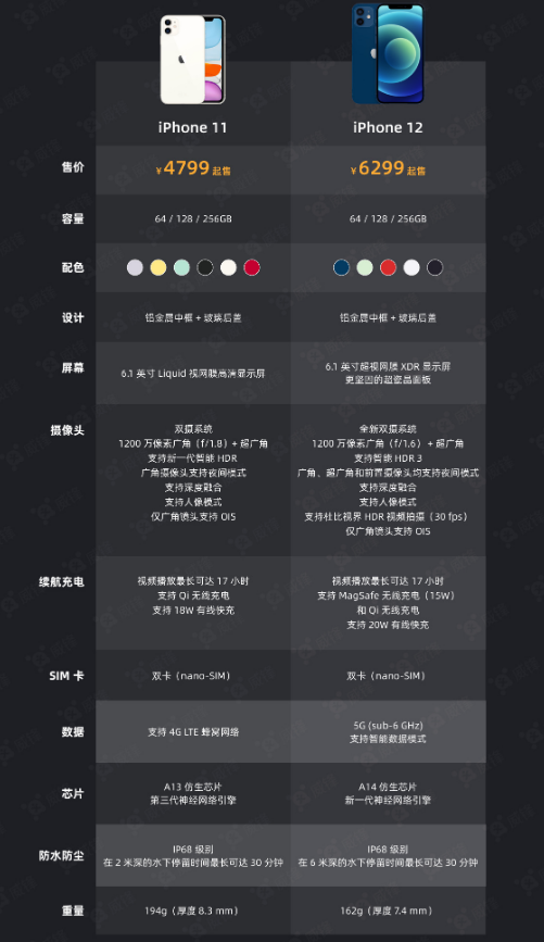 东阁镇苹果手机维修分享今晚，你买iPhone 12 还是 iPhone 11 